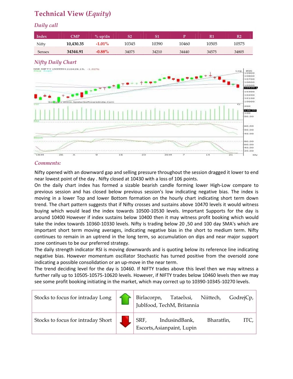 technical view equity