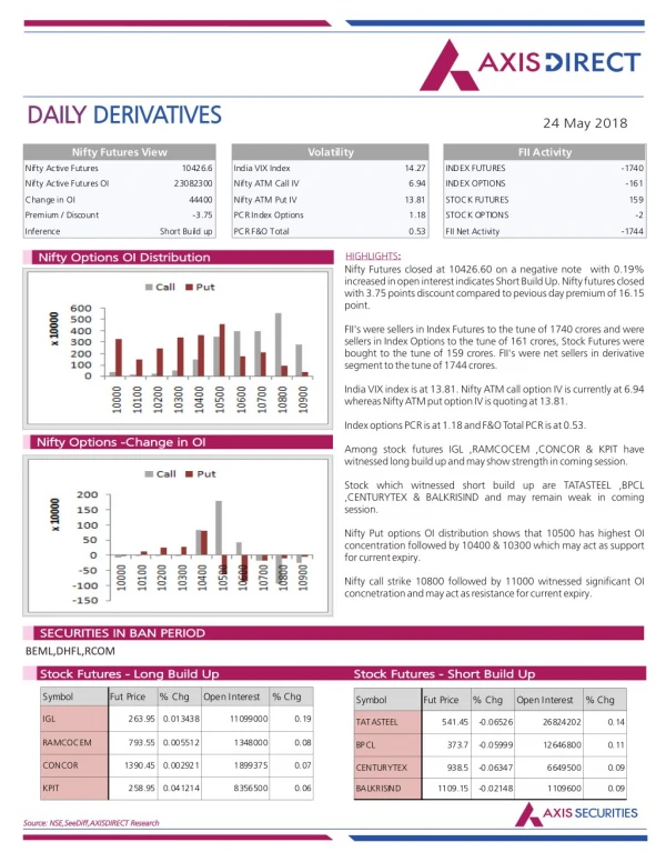 daily daily derivatives derivatives