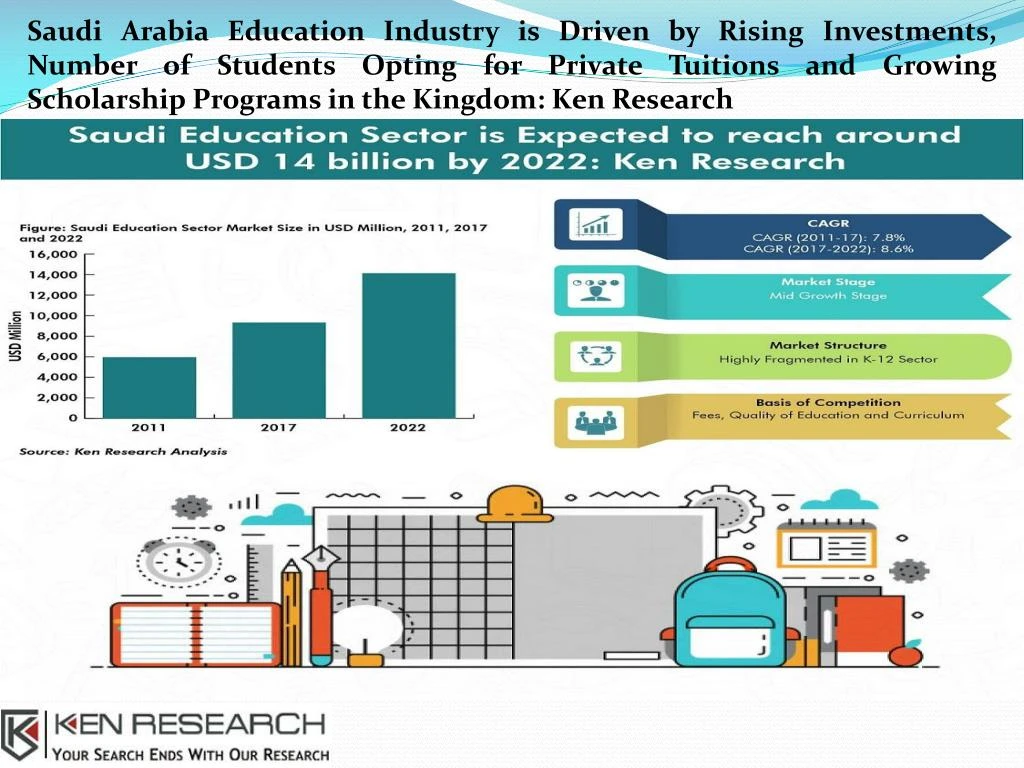 saudi arabia education industry is driven