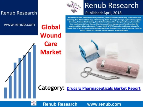 Global Wound Care Market to be US$ 30 Billion by 2024