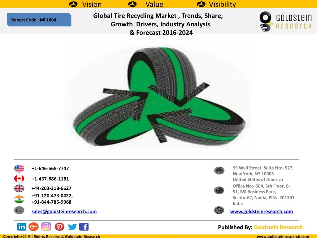 global tire recycling market trends share growth