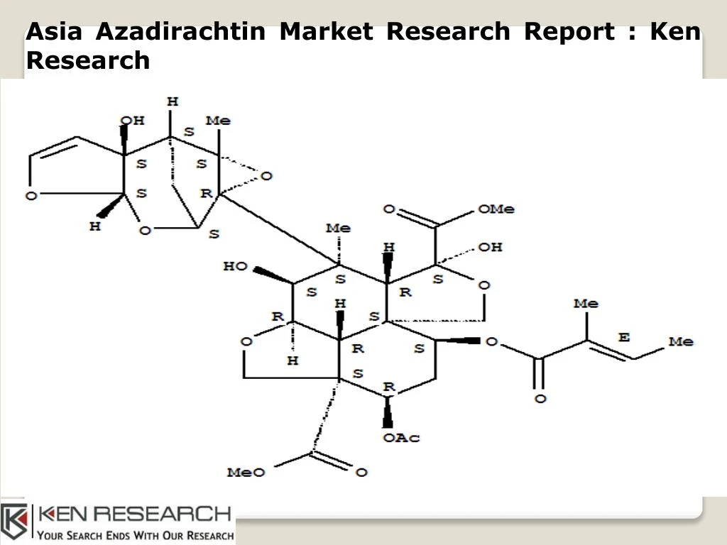 asia azadirachtin market research report