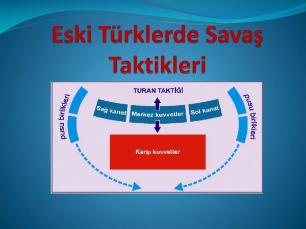 Eski TÃ¼rklerde SavaÅŸ Taktikleri