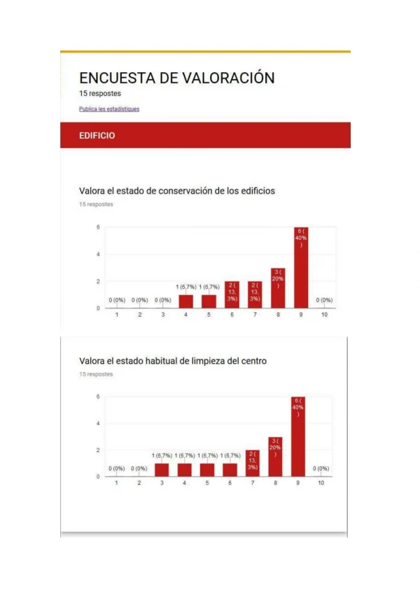 5.1. Encuestas y grÃ¡ficos encuestas evaluaciÃ³n interna