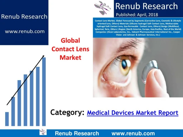 Global Contact Lens Market Growth Factors