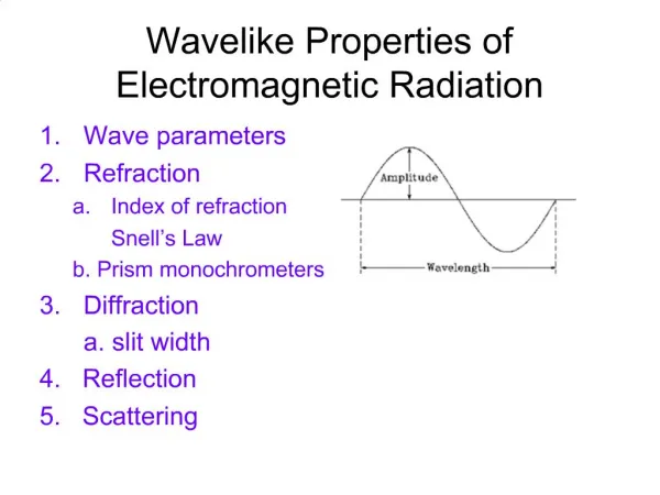 Wavelike Properties of Electromagnetic Radiation