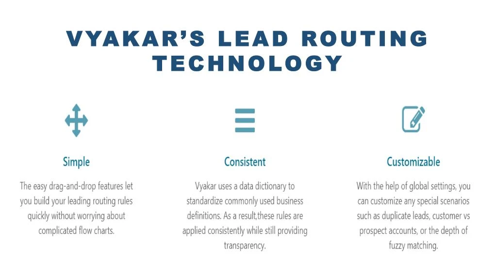 vyakar s lead routing technology