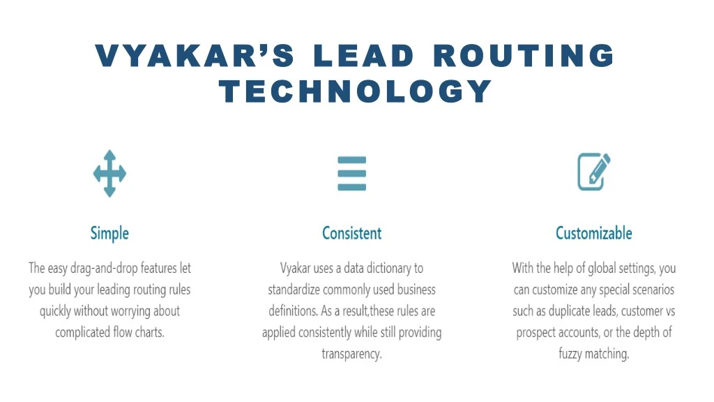 vyakar s lead routing vyakar s lead routing