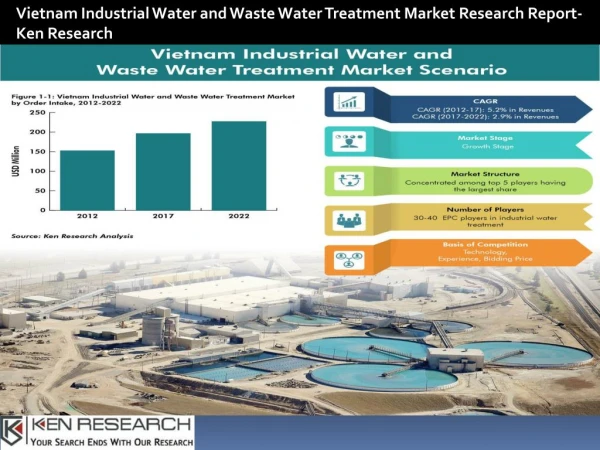 Number of ETPs in Vietnam, Largest Provinces with industrial water treatment facilities-Ken Research