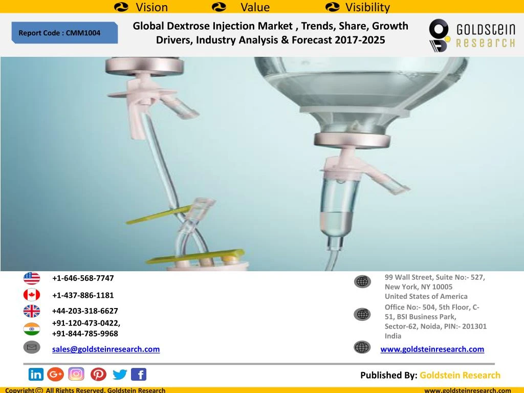 global dextrose injection market trends share