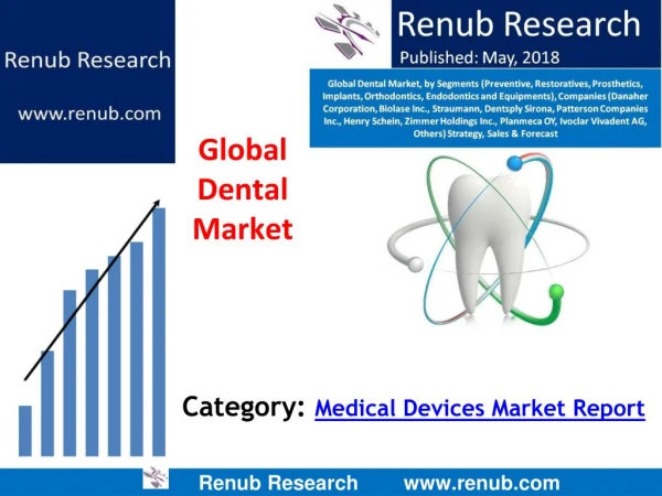 Global Dental Market to cross US$ 60 Billion mark by 2024