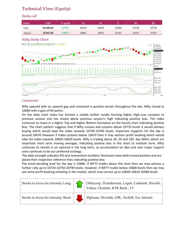 Daily Technical Report:29 May 2018