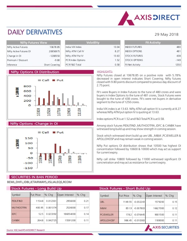 daily daily derivatives derivatives