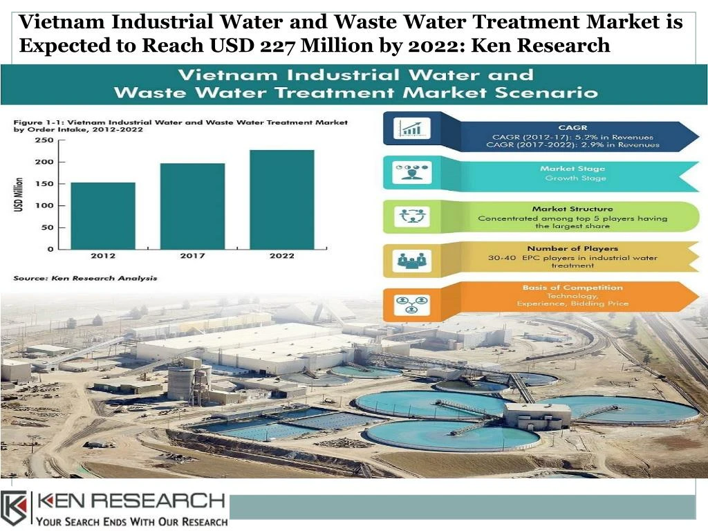 vietnam industrial water and waste water