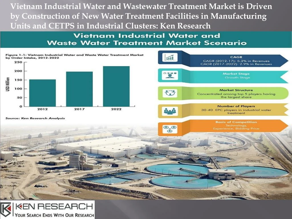 vietnam industrial water and wastewater treatment