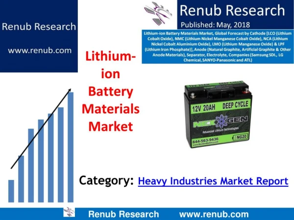 Lithium-ion Battery Materials Market Forecast by Cathode