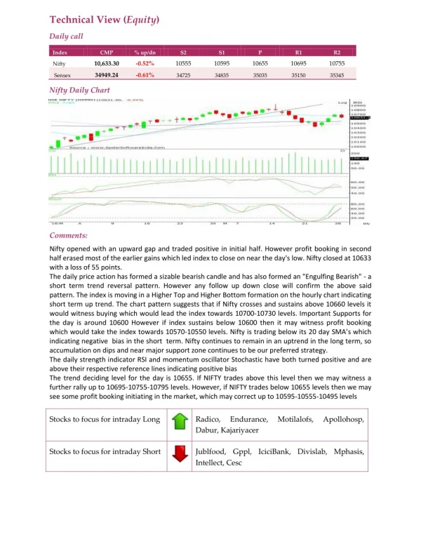 Daily Technical Report:30 May 2018