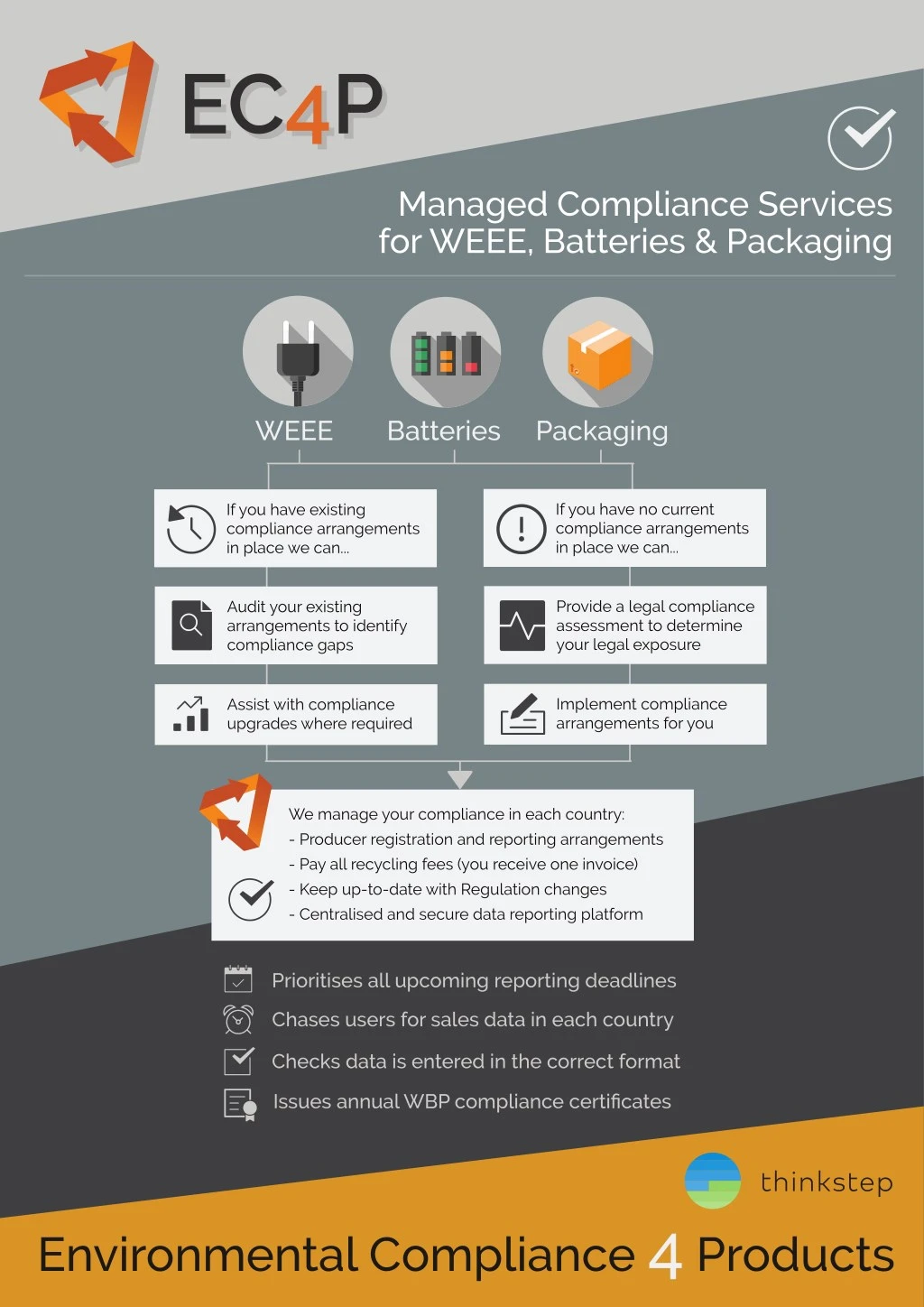 managed compliance services for weee batteries