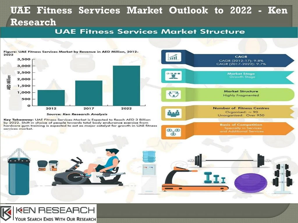 uae fitness services market outlook to 2022
