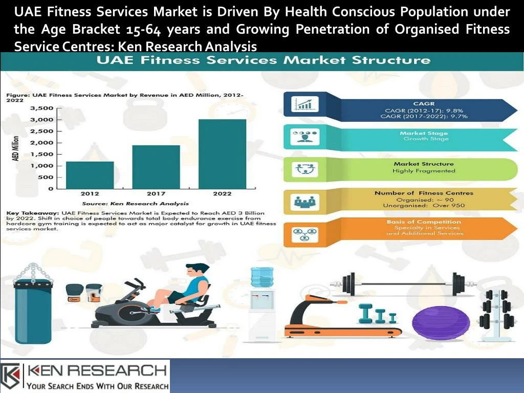 uae fitness services market is driven by health