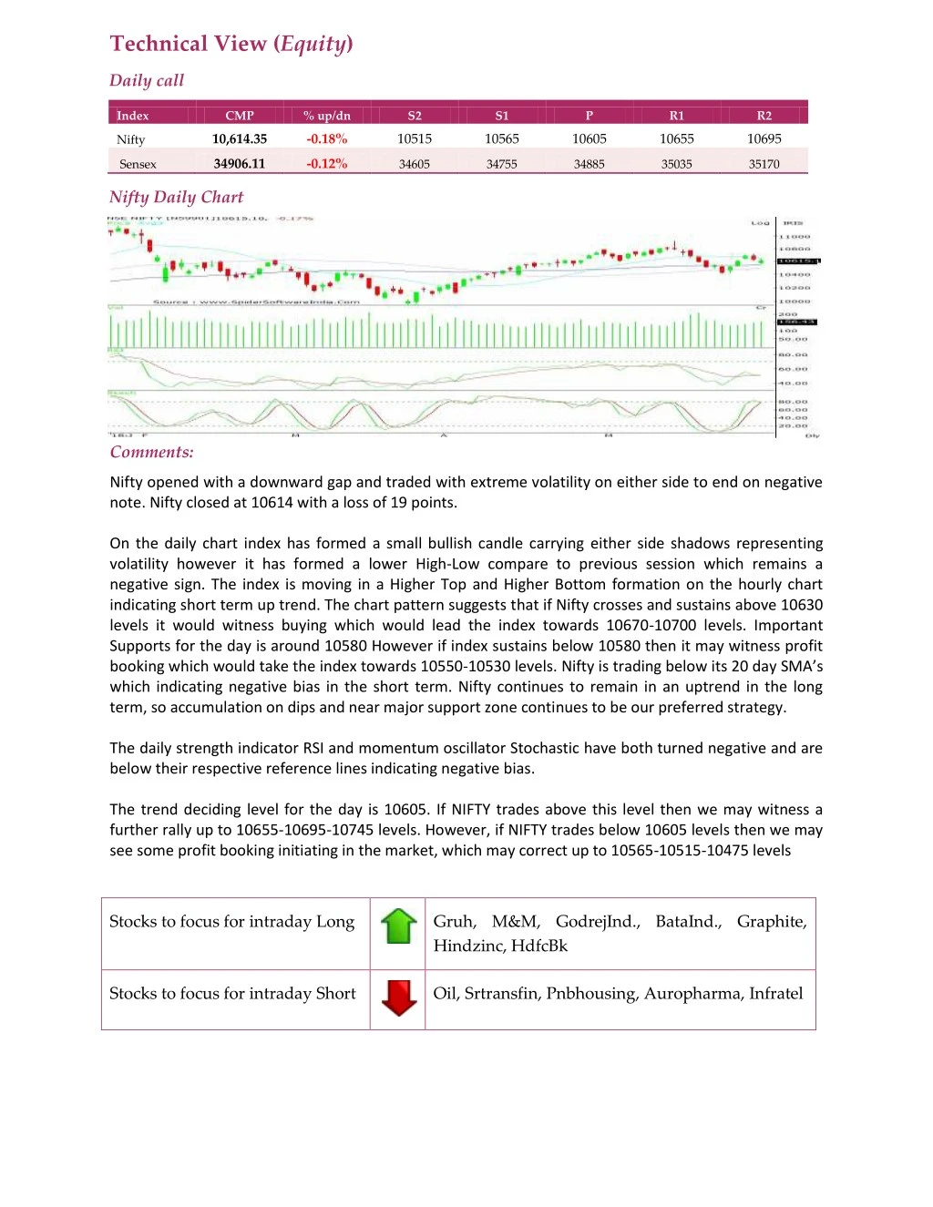 technical view equity