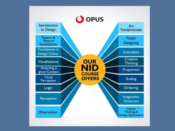 Join The Opus Way to prepare for the NID studio test.
