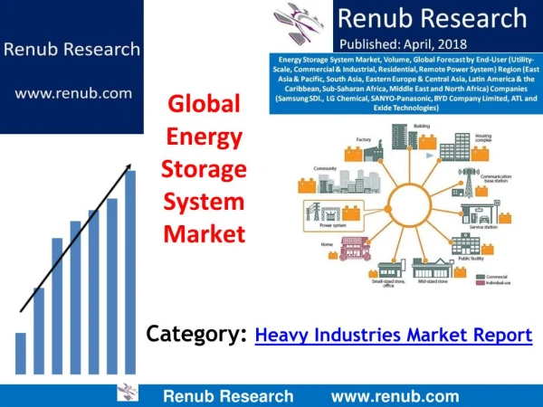 Energy Storage System Market to be US$ 21 Billion by 2024