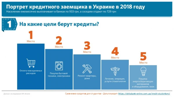 ÐŸÐ¾Ñ€Ñ‚Ñ€ÐµÑ‚ ÐºÑ€ÐµÐ´Ð¸Ñ‚Ð½Ð¾Ð³Ð¾ Ð·Ð°ÐµÐ¼Ñ‰Ð¸ÐºÐ°