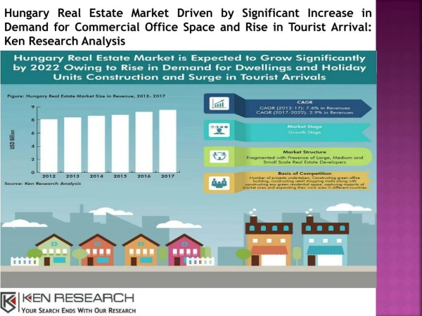Real Estate Market in Hungary, Hungary Residential Real Estate Market-Ken Research