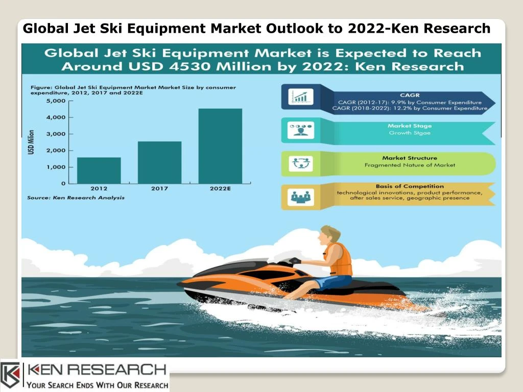 global jet ski equipment market outlook to 2022