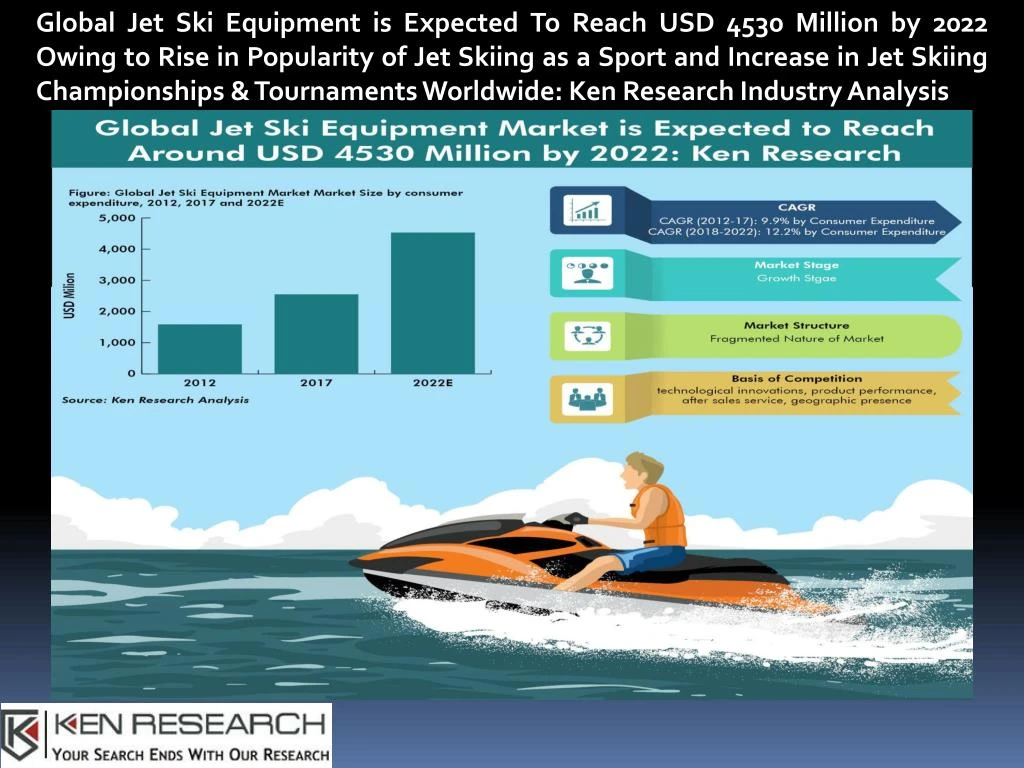 global jet ski equipment is expected to reach