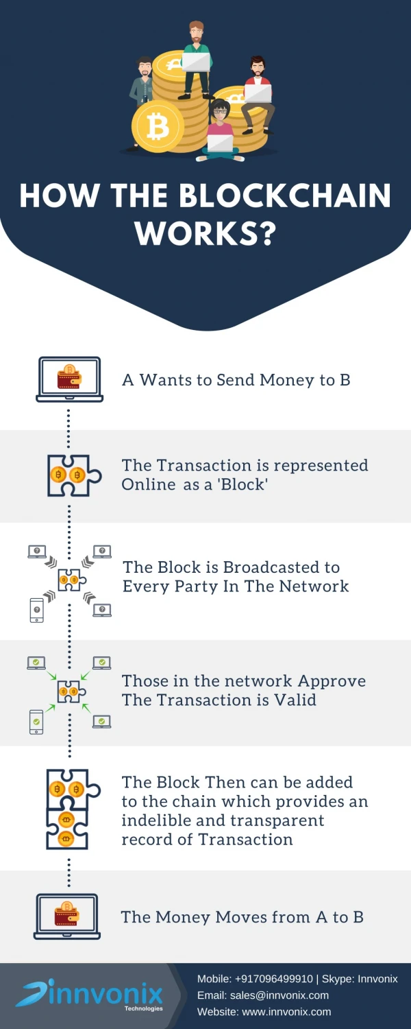 How The Blockchain Works?