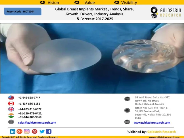 Global Breast Implants Market , Trends, Share, Growth Drivers, Industry Analysis & Forecast 2017-2025