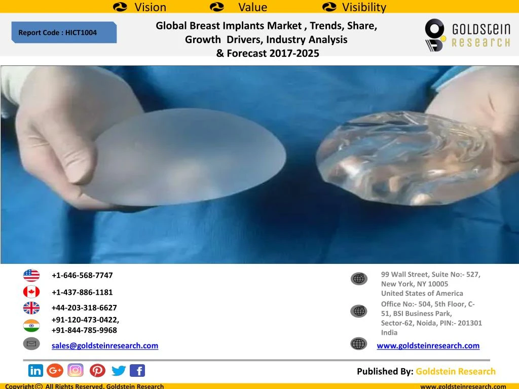 global breast implants market trends share growth