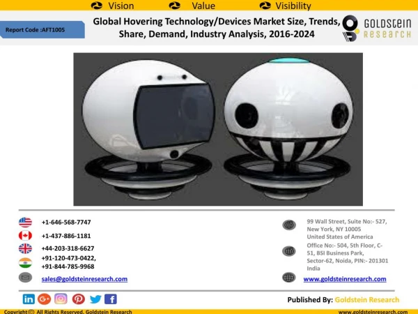 Global Hovering Technology Market 2016-2024