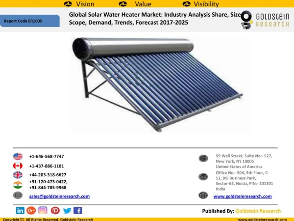 Global Solar Water Heater Market Outlook 2017-2025