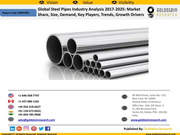 Global Steel Pipes Market