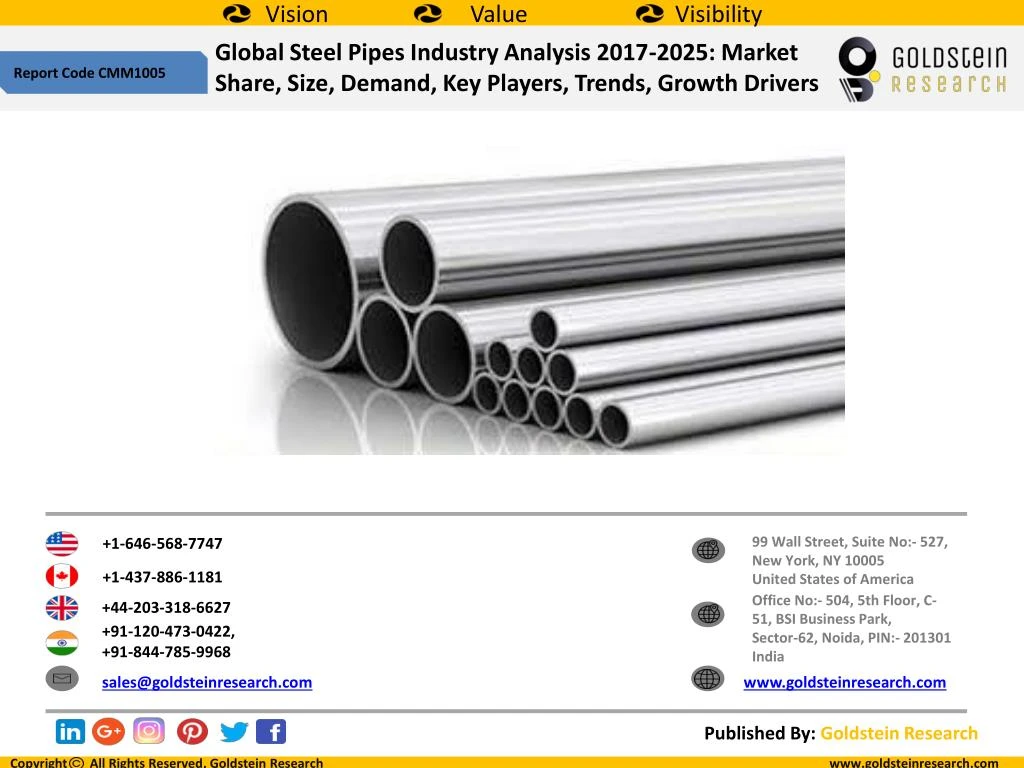 global steel pipes industry analysis 2017 2025
