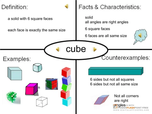 Math Vocabulary Cube