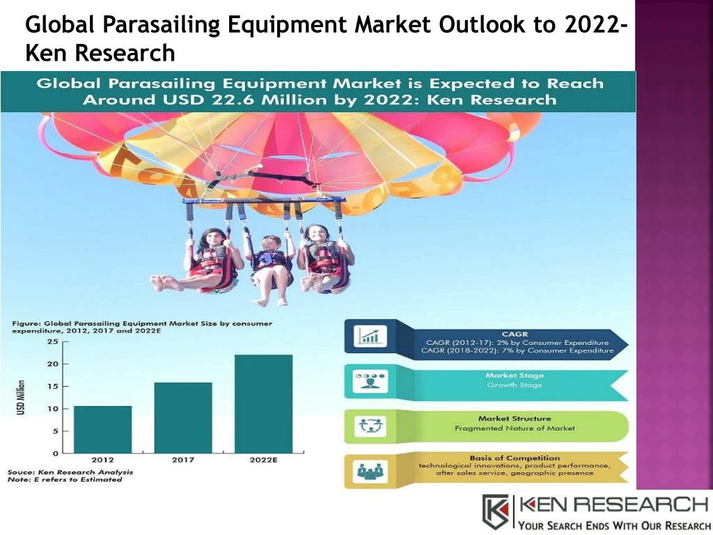 global parasailing equipment market outlook