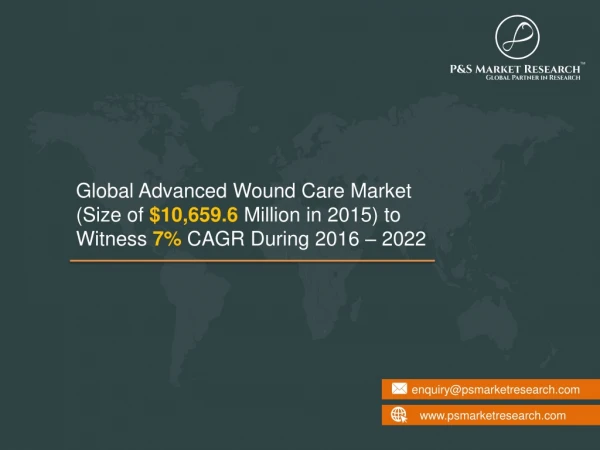 Advanced Wound Care Market - Business Opportunities & Investment Research Report 2022