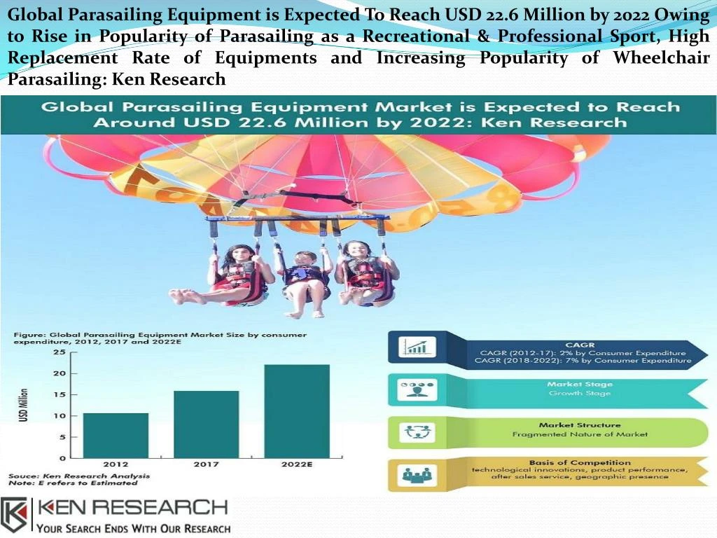 global parasailing equipment is expected to reach