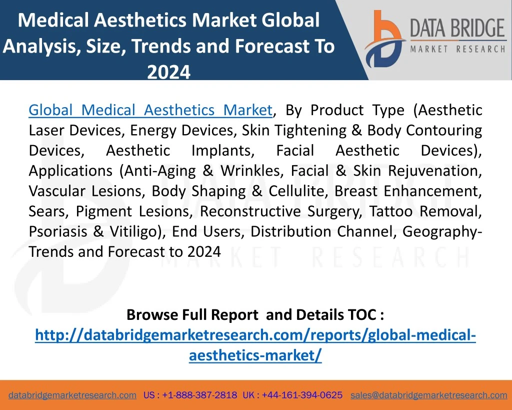 medical aesthetics market global analysis size