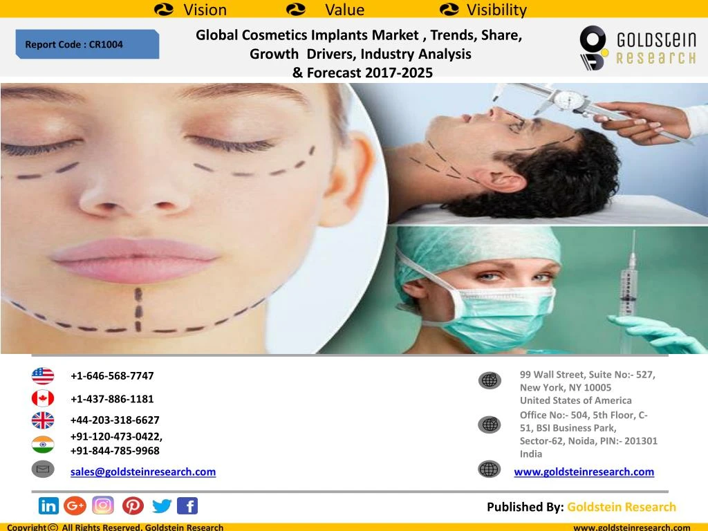 global cosmetics implants market trends share