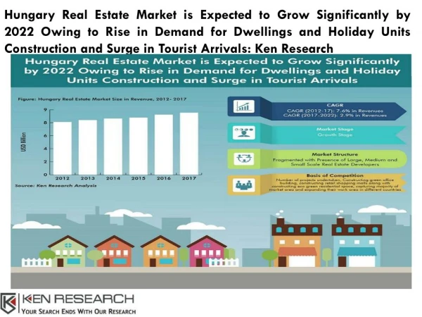 Budapest Commercial Real Estate Market-Ken Research