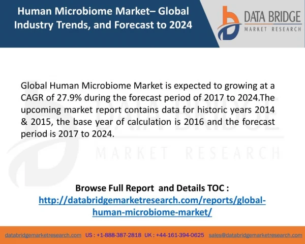 Global Human Microbiome Market- Industry Trends and Forecast to 2024