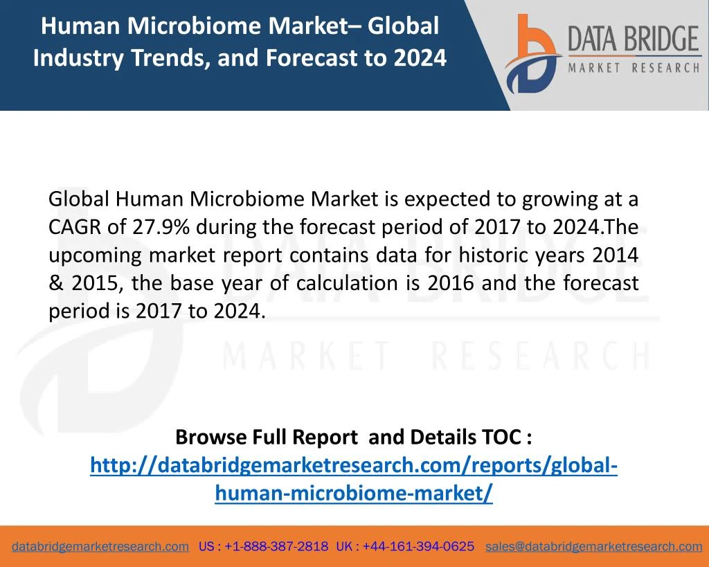 human microbiome market global industry trends