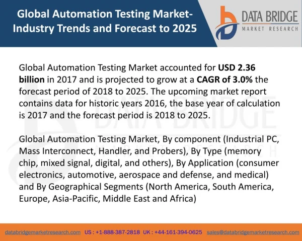Global Automation Testing Market- Industry Trends and Forecast to 2025