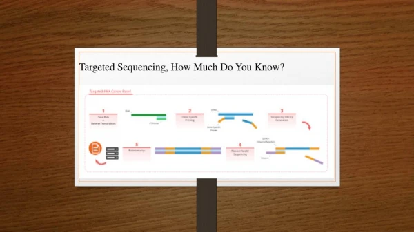 Targeted Sequencing, How Much Do You Know?