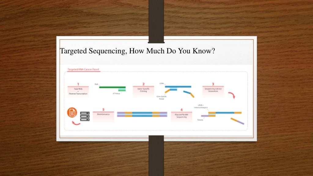 targeted sequencing how much do you know